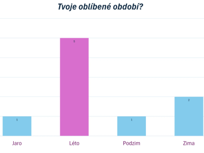 Z hodin Informatiky